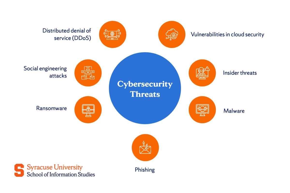 Understanding Zero Trust Security: Beyond the Traditional Network Perimeter