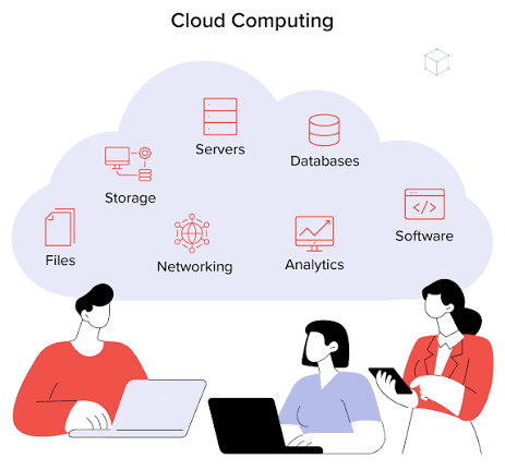 Cloud Computing Explained: Understanding IaaS, PaaS, and SaaS
