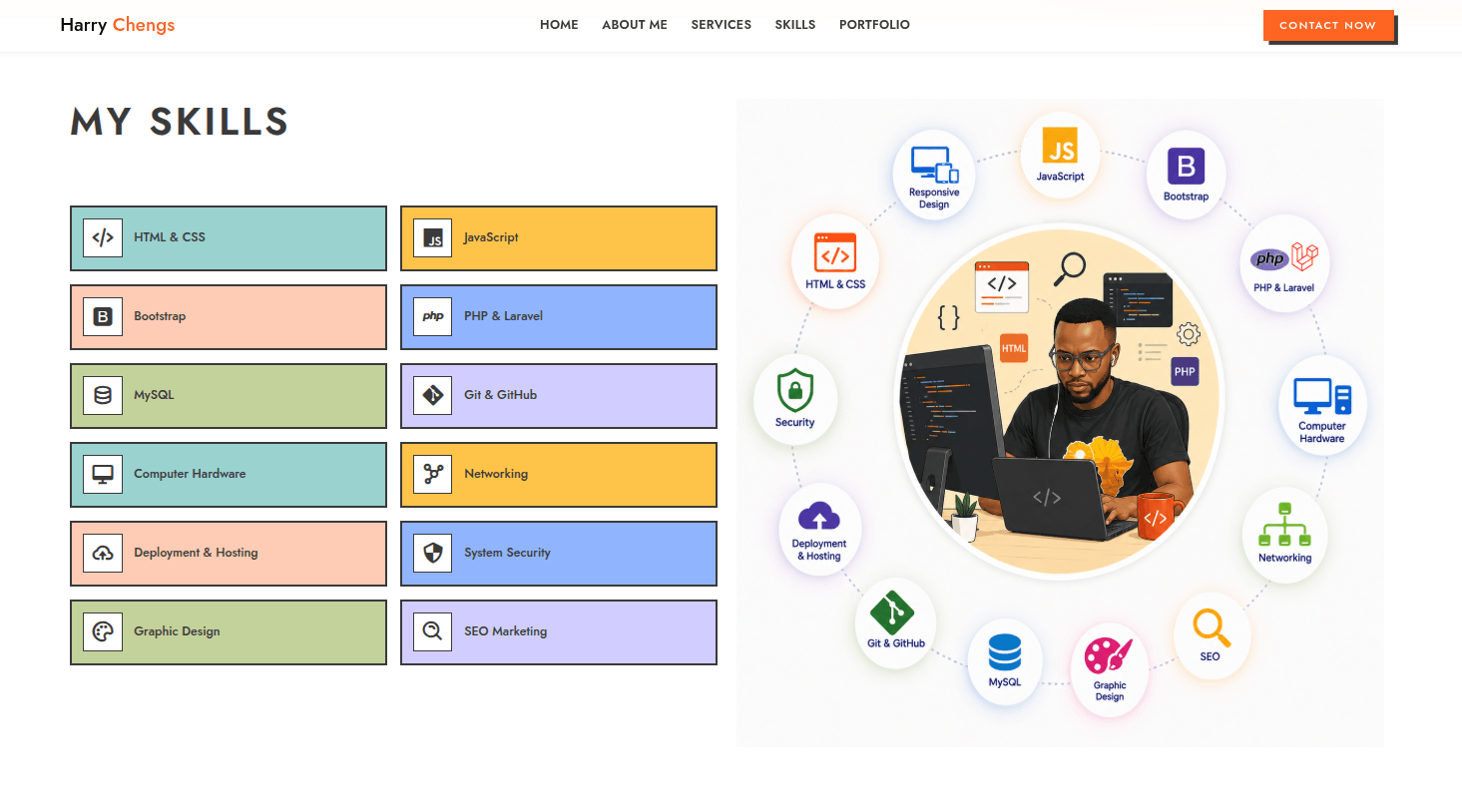 Laravel e-commerce admin dashboard reports